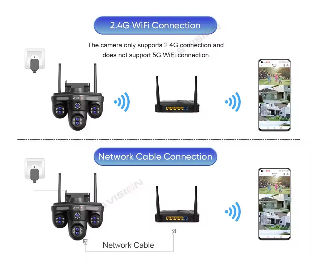 LS Vision Wifi Kamera mit 10 fach Zoom